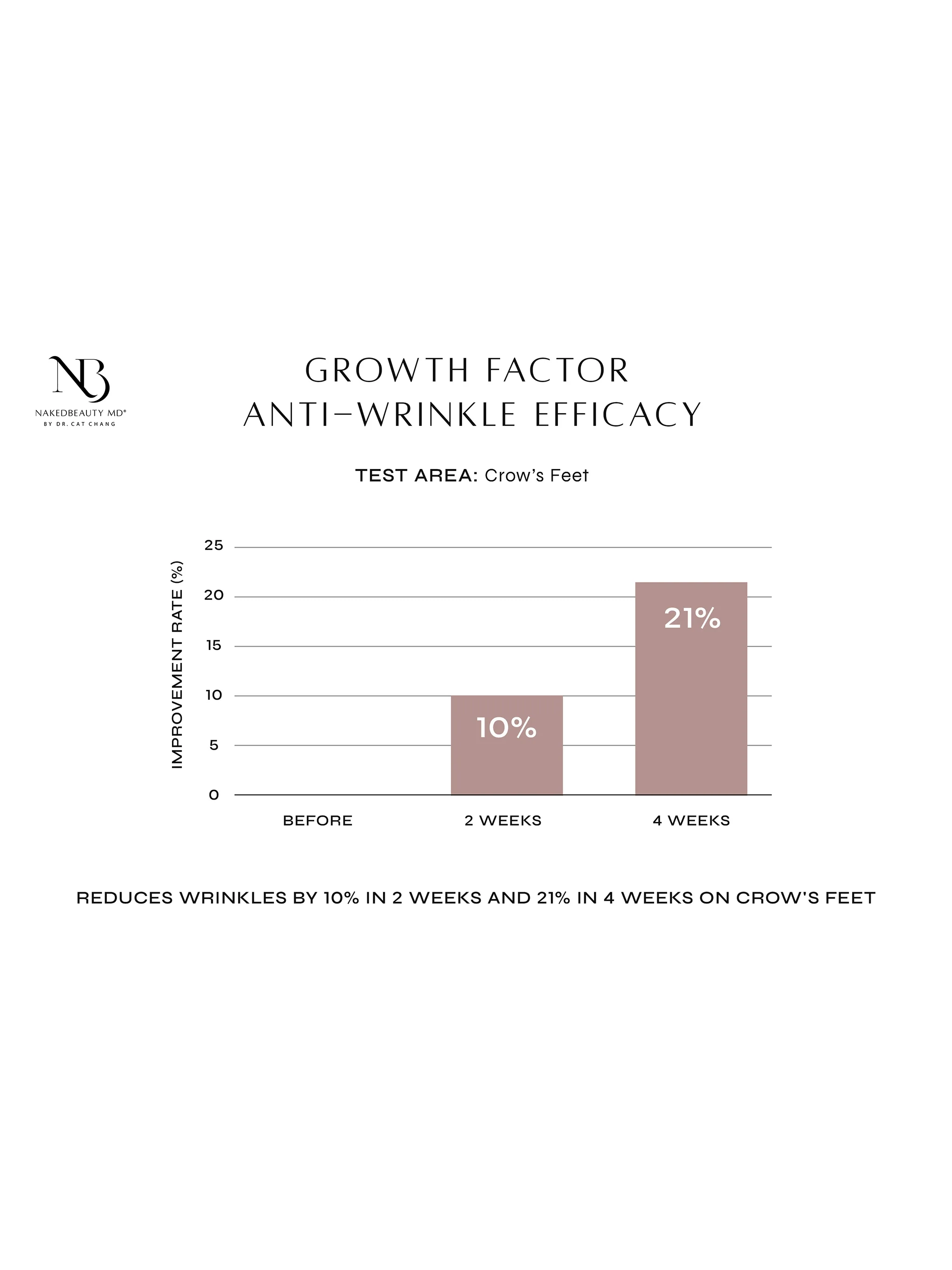 Biopeptide Growth Factor Eye Therapy - Image 7